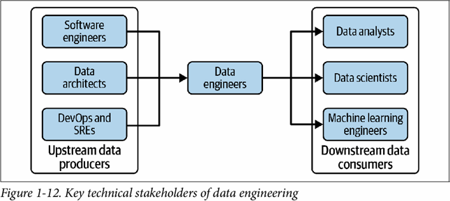 Data Engineering Career Path